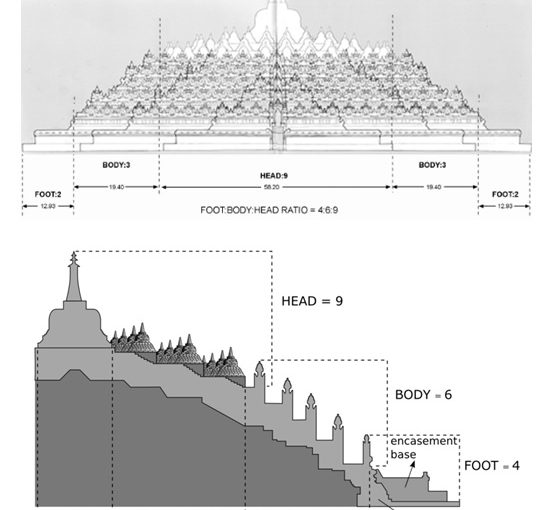 Belajar Matematika Lewat Arsitektur Candi dan Kuil